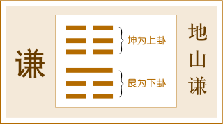 《易经》第十五卦 谦卦 地山谦 坤上艮下